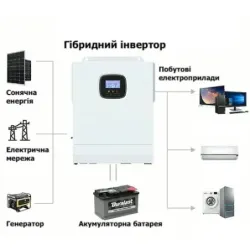 Гібридний інвертор SRNE HSI 3500 3.5kW, пакування пошкоджене, товар цілий.